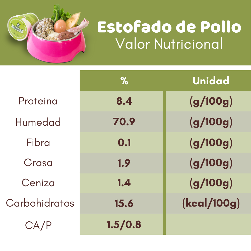 Estofado de Pollo Espinaca y Lentejas