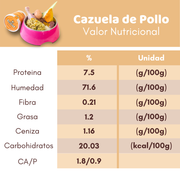 Cazuela de Pollo Calabaza y Quinoa